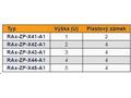 19" záslepka 1U plastový zámek, síto 75%-4mm