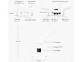 UBNT UMR - UniFi Mobile Router