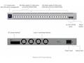 UBNT UniFi Switch USW-Pro-XG-48