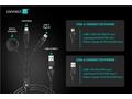 CONNECT IT Wirez 6in1 1x USB-C 1x Lightning 1x Wat