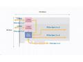 QNAP QM2 series, 2 x PCIe 2280 M.2 SSD slots, PCIe