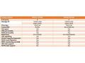 FUJITSU RAID CP500i FH, LP - PSAS - RAID Levels 0,