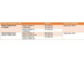 FUJITSU RAID CP500i FH, LP - PSAS - RAID Levels 0,