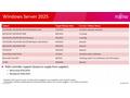 Fujitsu Windows Server 2025 Essentials 10 CORE ROK
