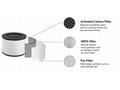 Tesla Smart Air Purifier Mini