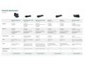 Dell Dock WD19S 130W