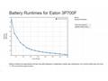 Eaton 3P Ellipse UPS FR, 700VA, 420W, Vstup: C14, 