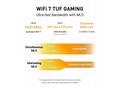 ASUS TUF-BE6500 (BE6500) WiFi 7 Extendable Gaming 