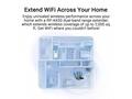 ASUS RP-AX50 WiFi 6 Range Extender, 1x Gigabit RJ4