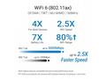ASUS RT-AX50, WiFi 6 Extendable Router, AiMesh, 1x