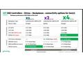 HPE 7.68TB NVMe Gen4 High Performance Read Intensi