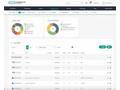 HPE Windows Server 2025 2-core Standard Additional