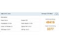 HPE PL DL365g11 AMD Epyc 9115 (2.6-4.1, 16C) 2x32G