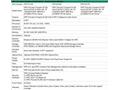 HPE PL DL340g12 6515P (2.4, 16C) 1x64G (P69728) NS