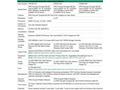 HPE PL ML350g12 6505P (2.2, 12C) 1x32G (P69727) 2x