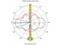 Mikrotik 868_Omni_antenna LoRa, 6.5dBi, 862 - 876 