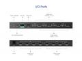 PremiumCord HDMI2.0 matrix switch 4:4, rozlišení 4