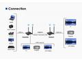 PREMIUMCORD HDMI2.0 Wireless extender 4K@60Hz na 5