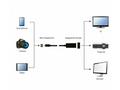 GEMBIRD Redukce miniDisplayport - Displayport, F, 