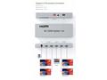 PremiumCord HDMI 2.1 splitter 1-4 porty, 8K@60Hz, 
