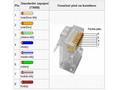 PremiumCord Konektor RJ45 8pinů, UTP Cat6, balení 