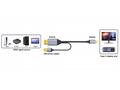 PremiumCord HDMI2.0 na USB-C kabel pro monitory s 