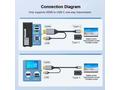 PremiumCord HDMI2.0 na USB-C kabel pro monitory s 