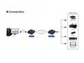 PremiumCord 4-port USB 3.0 extender po Cat5, Cat5e