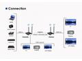 PremiumCord HDMI2.0 Wireless extender 4K@60Hz na 5