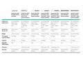 5 x HPE Networking Instant On Switch 24p Gigabit C