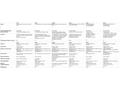 HPE NW ION AP21 (RW) Wi-Fi 6 AP