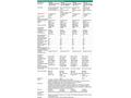 HPE Networking CW 2050 20p 10, 100, 1000BASE-T 4p 