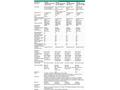 HPE Networking CW 2050 20p 10, 100, 1000BASE-T 4p 