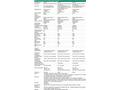 HPE Networking CW 2150 24p 10M, 100M, 1G PoE+ 4p S