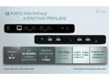 i-tec dokovací stanice Universal Dual 4K Display, 