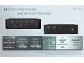 i-tec dokovací stanice Thunderbolt 5 Quattro Displ