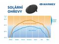 Marimex Pyramida Sun solární ohřev