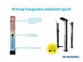 Marimex DUO 40 l ALU solární sprcha