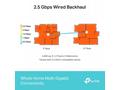 TP-link Wifi7 home mesh Deco BE65(3-pack)