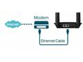 TP-Link TL-MR100 - N300 4G LTE Wi-Fi modem a route