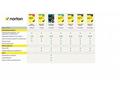 NORTON 360 FOR GAMERS 50GB CZ 1 uzivatel pro 3 zar