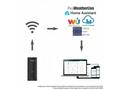 GARNI GTway Plus - WiFi meteo brána