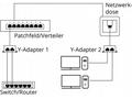 PremiumCord Modulární RJ45 distributor 2 porty 10,