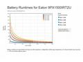 EATON UPS 1, 1fáze, 9PX 1500i RT2U