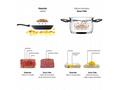Lauben Smart Sous Vide 1200SB