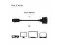 Club3D Adaptér pasivní HDMI na DVI-D Single Link (
