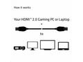 Club3D Kabel Certifikovaný HDMI 2.0 Premium High S