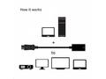 Club3D Adaptér aktivní DisplayPort 1.4 na HDMI 2.0