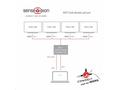 Club3D Video hub MST (Multi Stream Transport) Disp