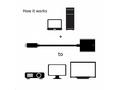 Club3D Adaptér aktivní USB 3.1 typ C na HDMI 2.0 U